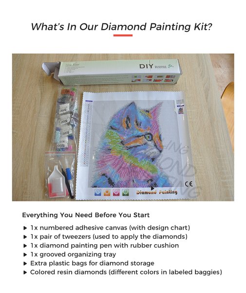 what's in the DIY Diamond Painting Package